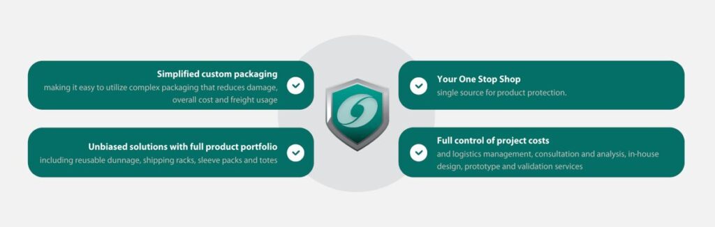 WHAT SETS ORBISHIELD APART